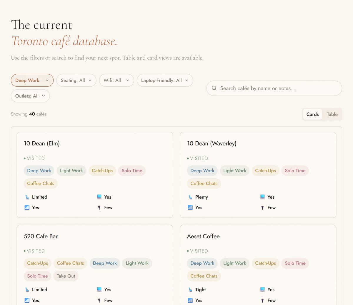 The Toronto Café Guide database, filtered to cafés good for deep work